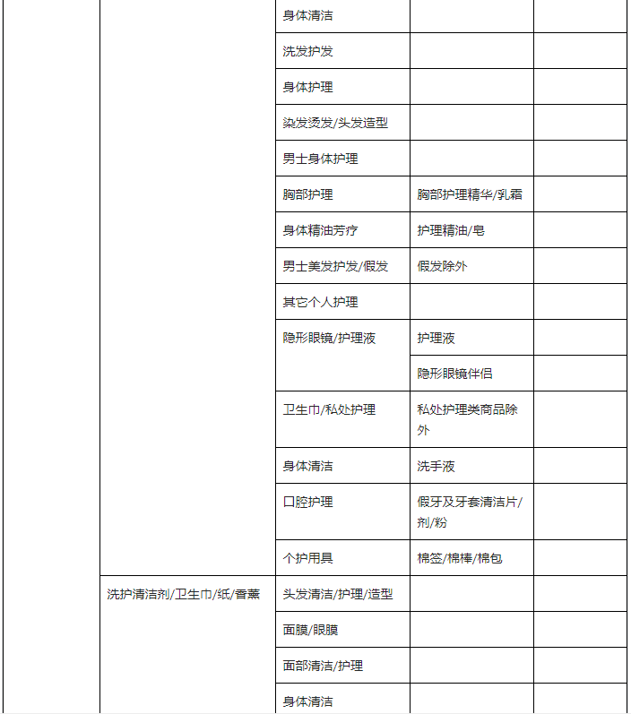 抖音商品中文標識標簽規(guī)范適用范圍